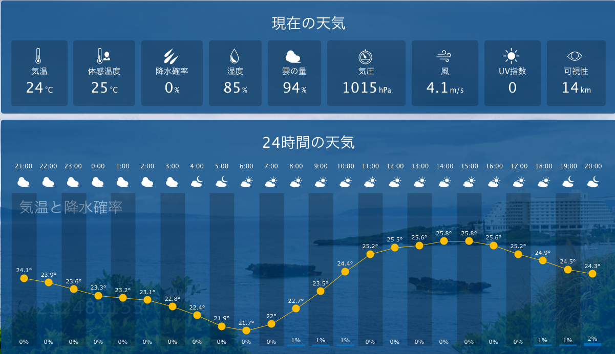 沖縄観光　２週間の天気